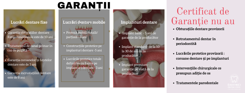 garantie implant dentar, plombe, proteze dentare, obturatii, coroane davinci dental clinic