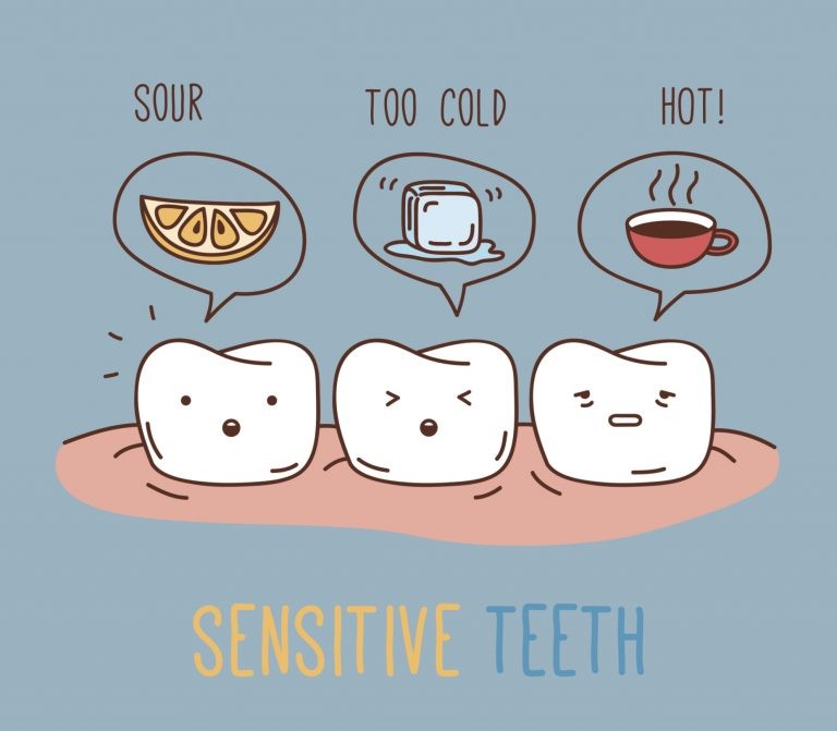 sensibilitatea dentara
